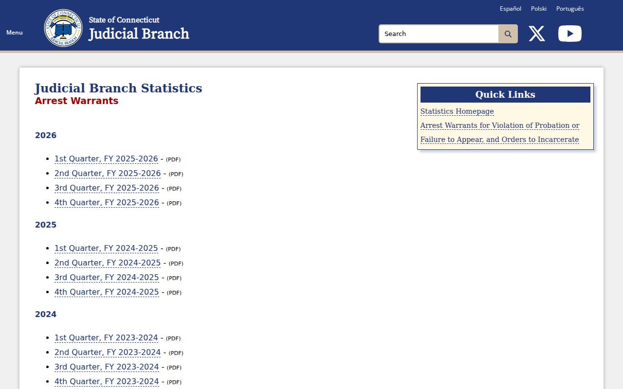 Connecticut warrant records history: Judicial Branch quarterly FTA report links